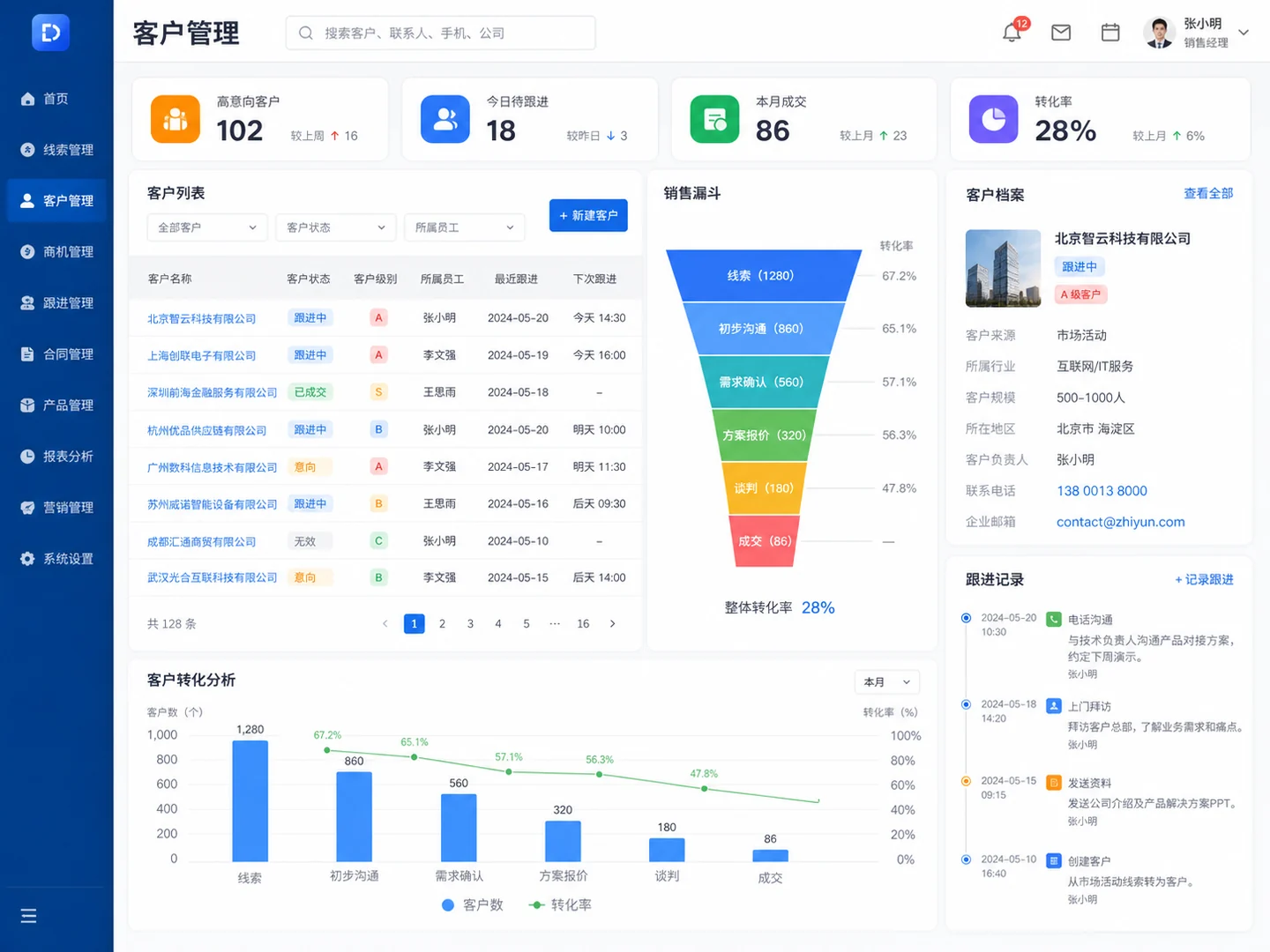 客户管理