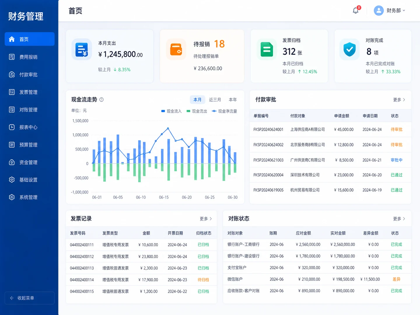 财务管理