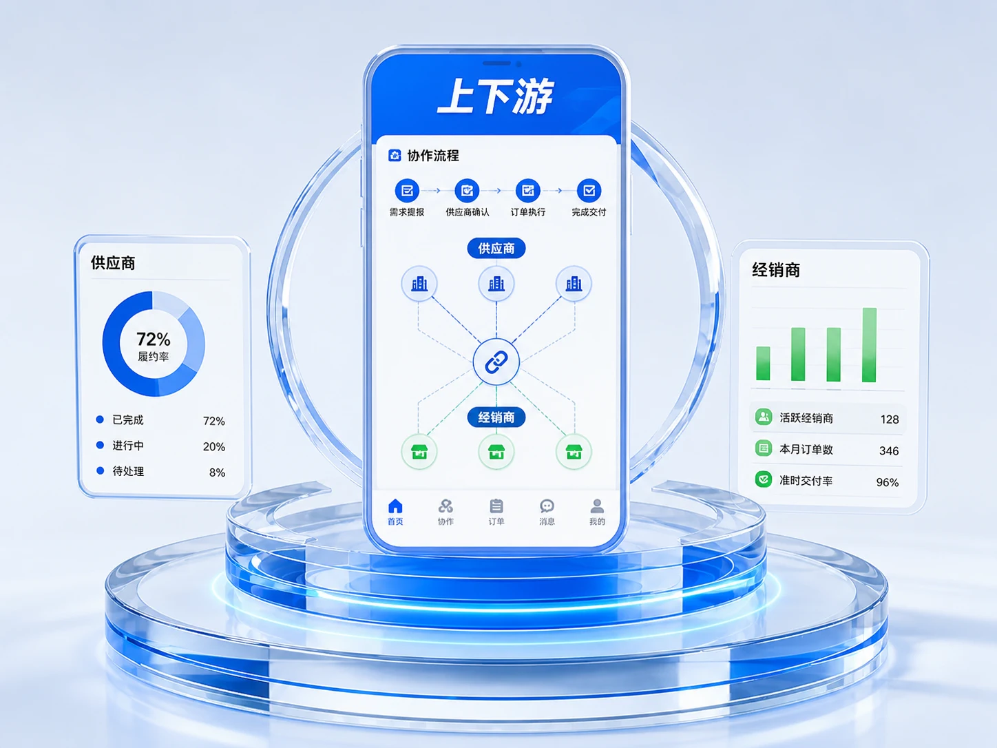 上下游